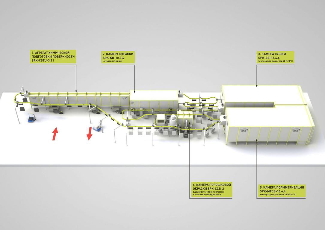 Линия подготовки поверхности, порошковой окраски и сушки для радиаторов  отопления SPK — цена, купить в Москве