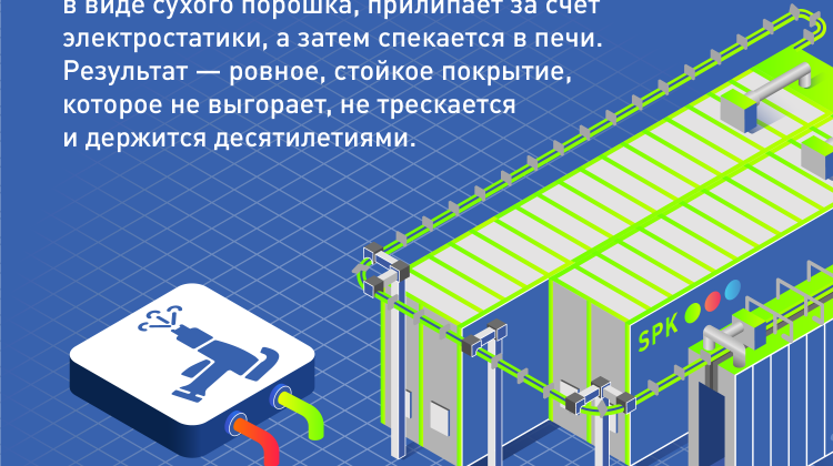 Что такое порошковая окраска. Показываем наглядно.