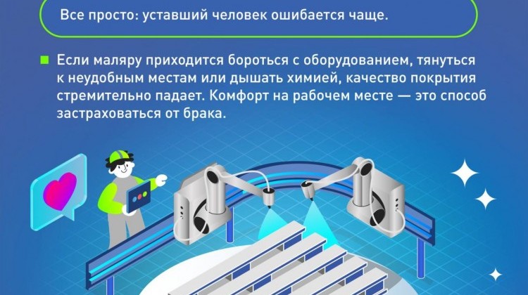 Зачем маляру лифты и сенсорные панели?