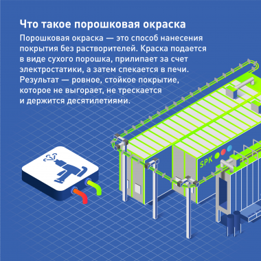 Что такое порошковая окраска. Показываем наглядно.