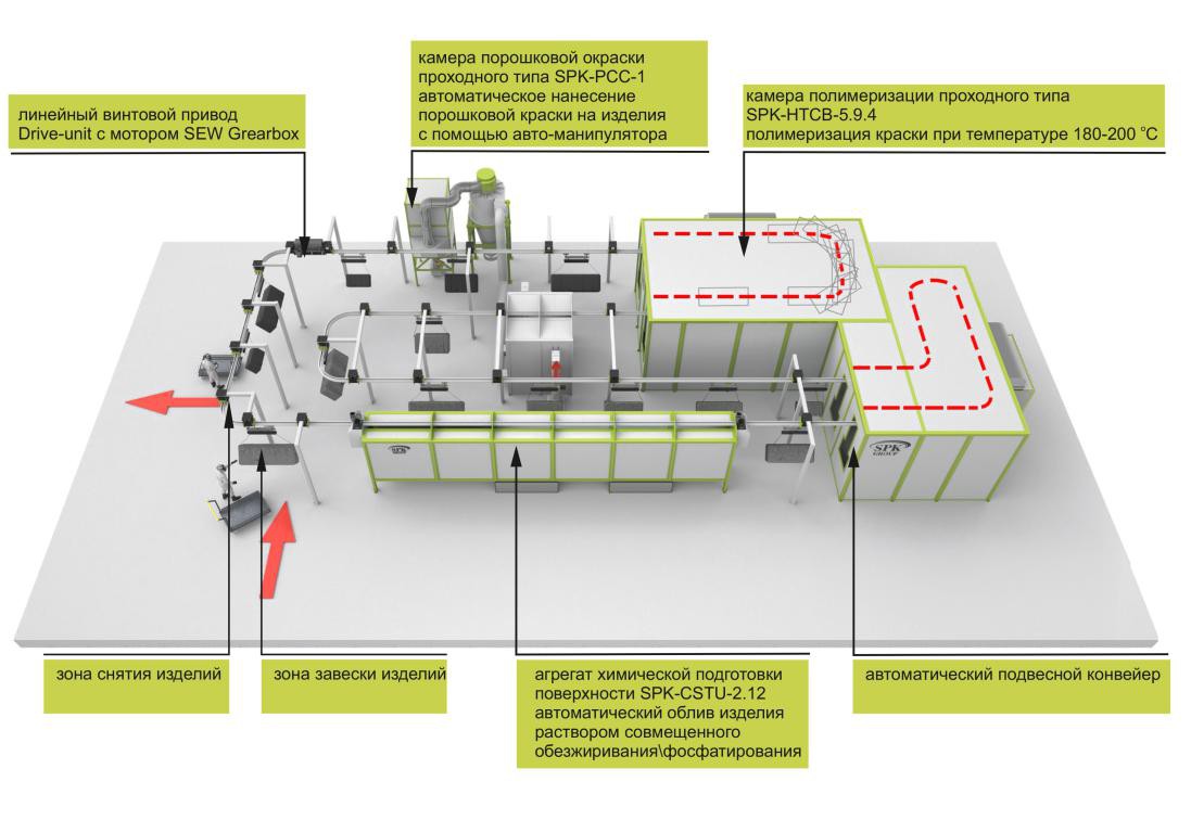 Линия порошковой окраски топливных баков SPK — цена, купить в Москве