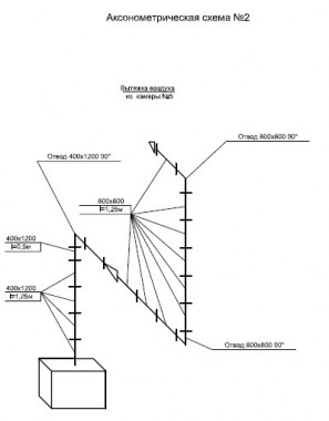 Окрасочно-сушильная камера для электровозов и локомотивов SPK Покрасочно-сушильные камеры для локомотивов и электровозов SPK GROUP