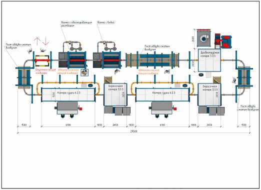 Линия подготовки и покраски SPK для спецтехники Линия подготовки и покраски SPK GROUP для спецтехники