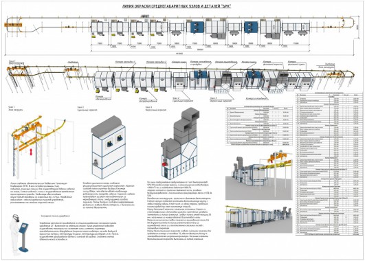 Линия окраски среднегабаритных узлов и деталей SPK Проект линии окраски среднегабаритных узлов и деталей SPK GROUP для сельхозтехники