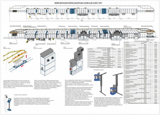 Линия окраски крупных деталей с/х техники от SPK GROUP
