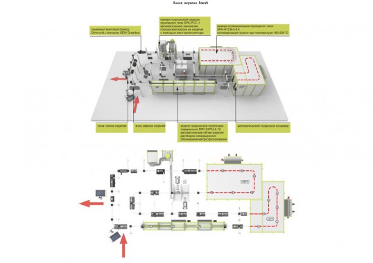 Линия порошковой окраски топливных баков SPK Линия порошковой окраски топливных баков SPK GROUP
