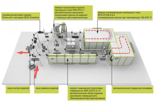 Линия порошковой окраски топливных баков SPK Линия порошковой окраски топливных баков SPK GROUP