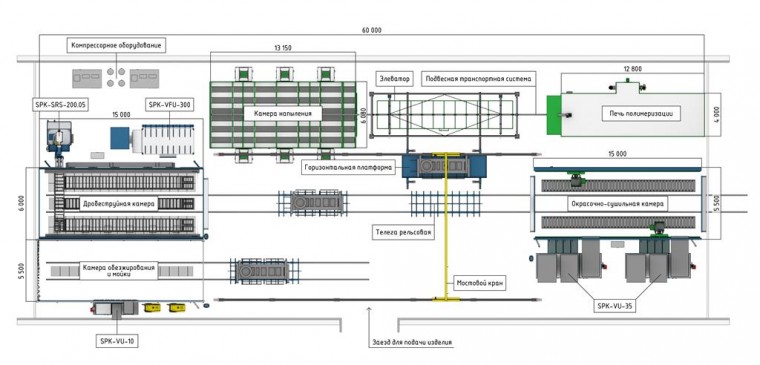 Линия грунтования каркаса и окрашивания корпусов пассажирской техники SPK GROUP