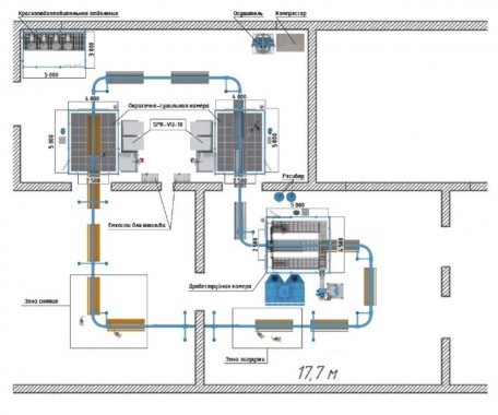 Комплекс подготовки поверхности металлоконструкций SPK GROUP Комплекс подготовки поверхности металлоконструкций SPK GROUP