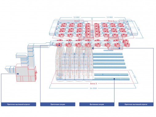 Зона открытой окраски для нефтегазового оборудования SPK GROUP
