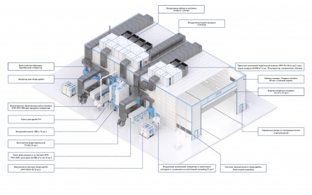 Дробеструйно-окрасочно-сушильная камера для блоков судов SPK GROUP