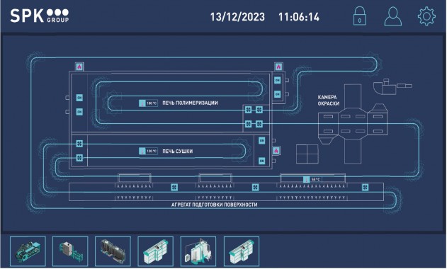 Комплекс оборудования для порошковой окраски с ручным подвесным конвейером SPK Комплекс оборудования для порошковой окраски с ручным подвесным конвейером SPK