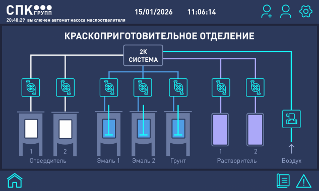 Визуализация систем управления роботизированными линиями окраски SPK