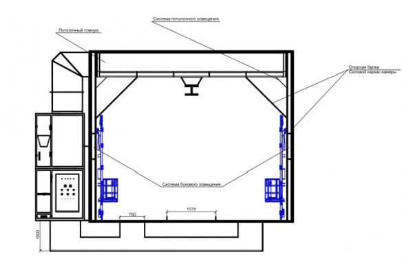 Камера окраски уличного типа совмещенная с дробеструйной SPK GROUP