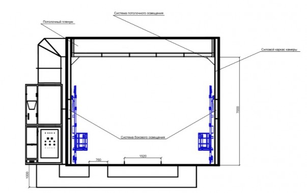 Уличная окрасочная камера, совмещенная с дробеструйной SPK 36 Уличная окрасочная камера, совмещенная с дробеструйной SPK GROUP