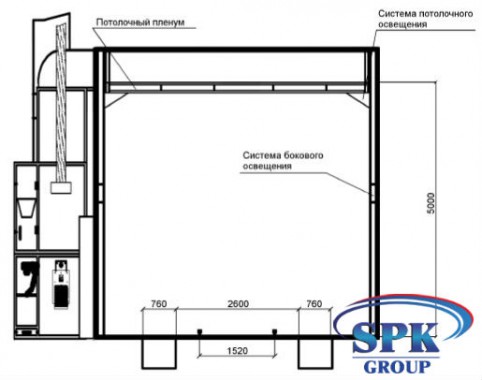 Камера окрасочно-сушильная для кранов и крупногабаритных металлоконструкций SPK-15.5.5 РОССИЯ Камера окрасочно-сушильная для кранов и крупногабаритных металлоконструкций SPK GROUP