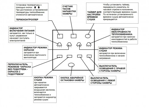 Модернизация окрасочно сушильной камеры для локомотивов SPK-22 Модернизация окрасочно сушильной камеры для локомотивов SPK GROUP