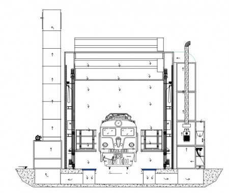 Модернизация окрасочно сушильной камеры для локомотивов SPK-22 Модернизация окрасочно сушильной камеры для локомотивов SPK GROUP