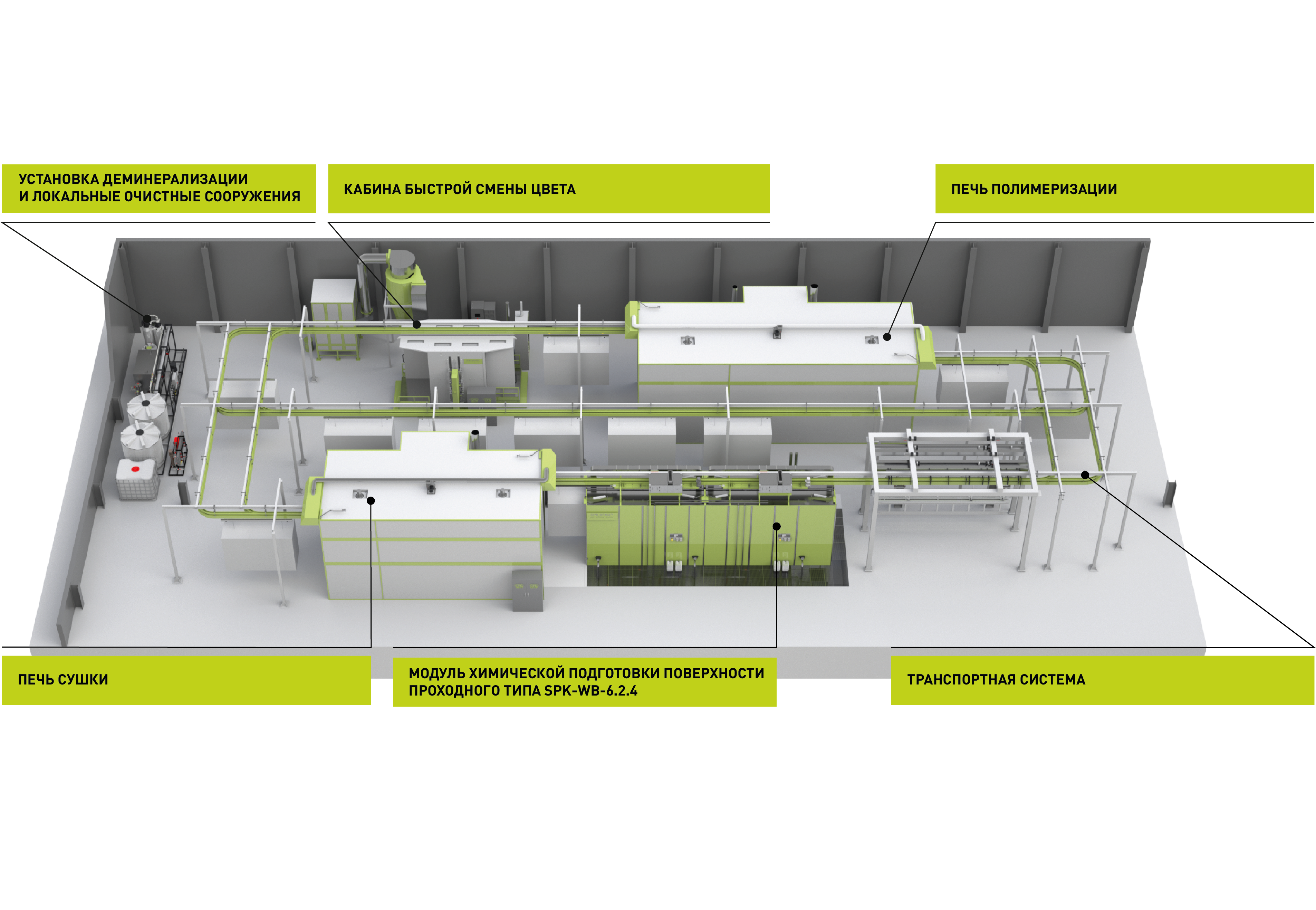 Автоматическая линия порошковой окраски SPK GROUP