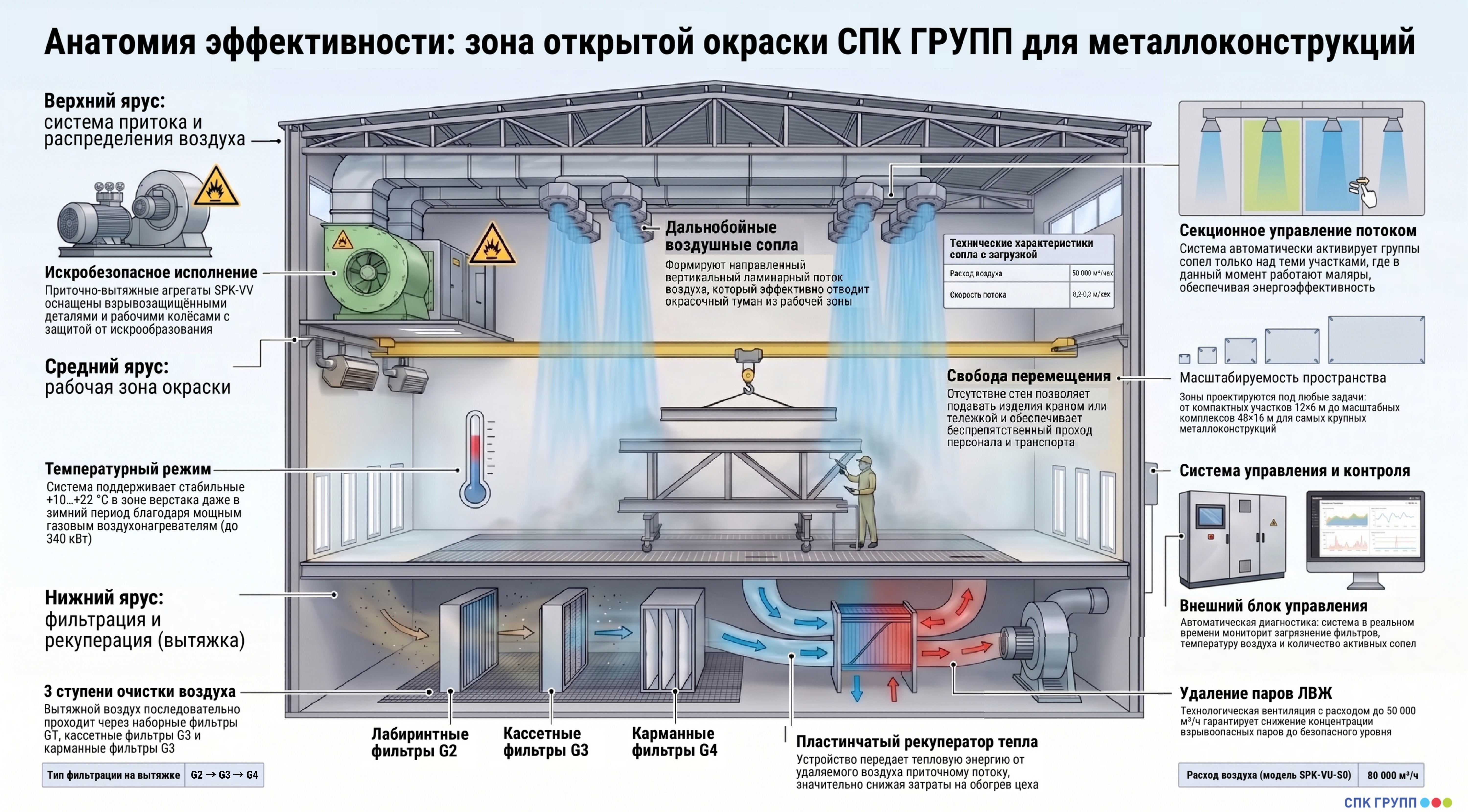 ЗОО металлоконструкции