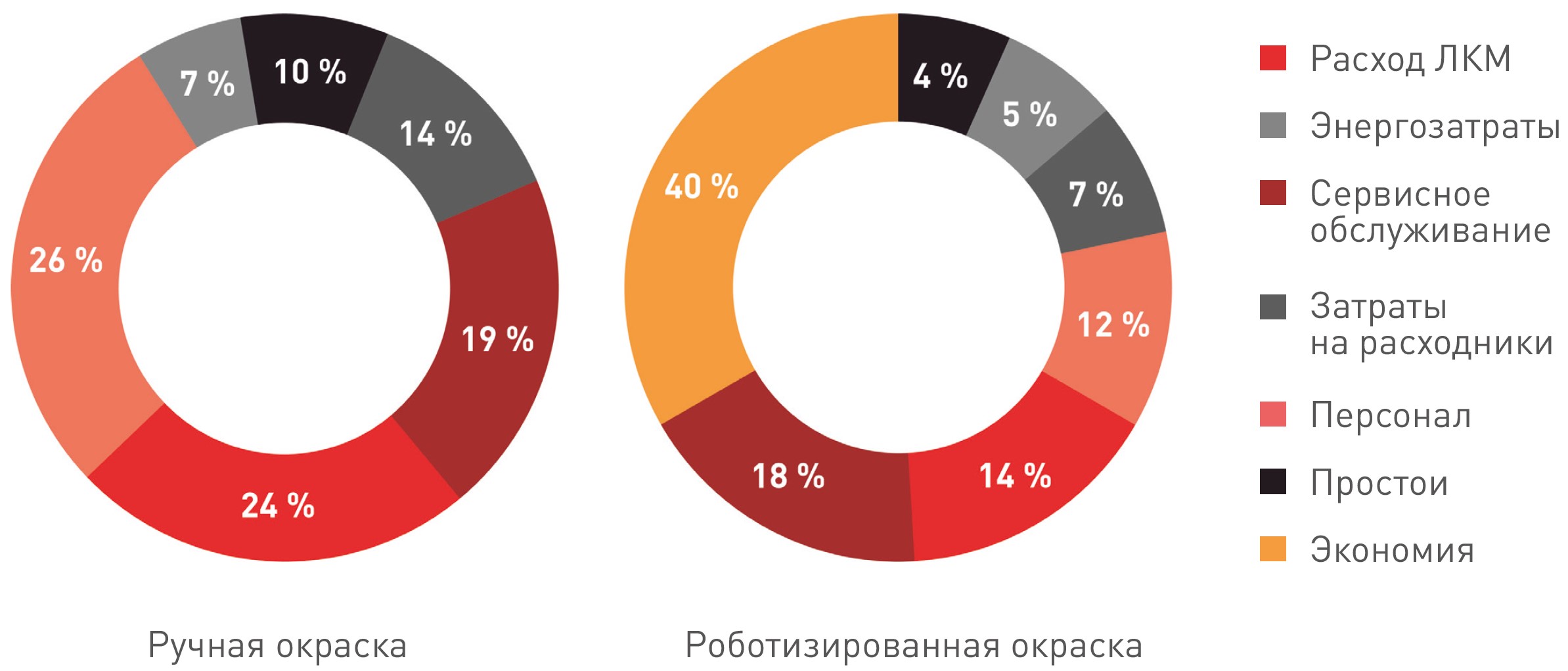 сравнение автоматизированной и ручной окраски