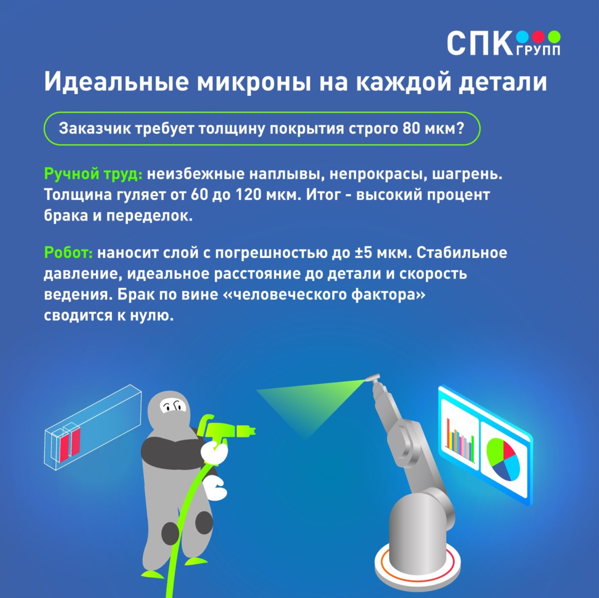 сравнение ручной и автоматической окраски