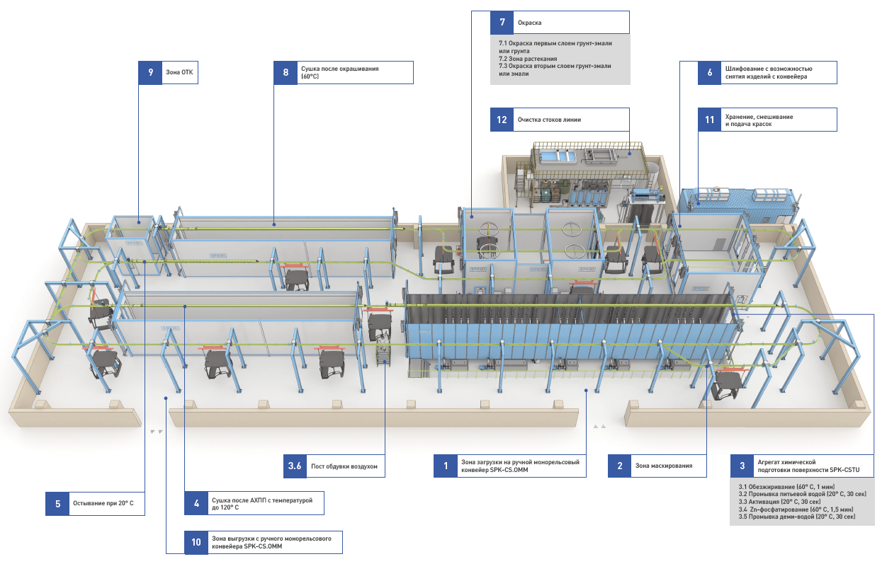 линия окраски экскаваторов