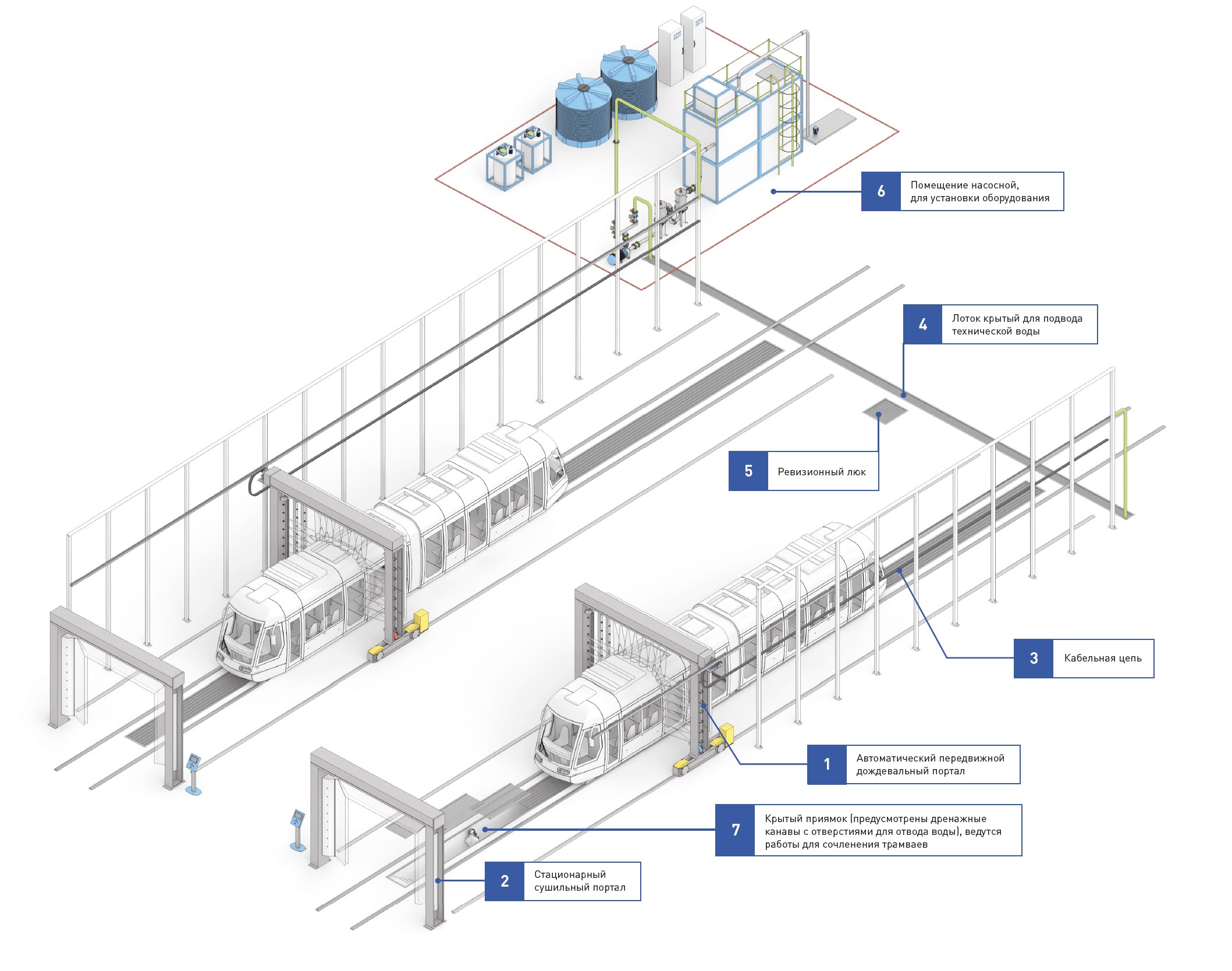 проверка герметичности трамваев
