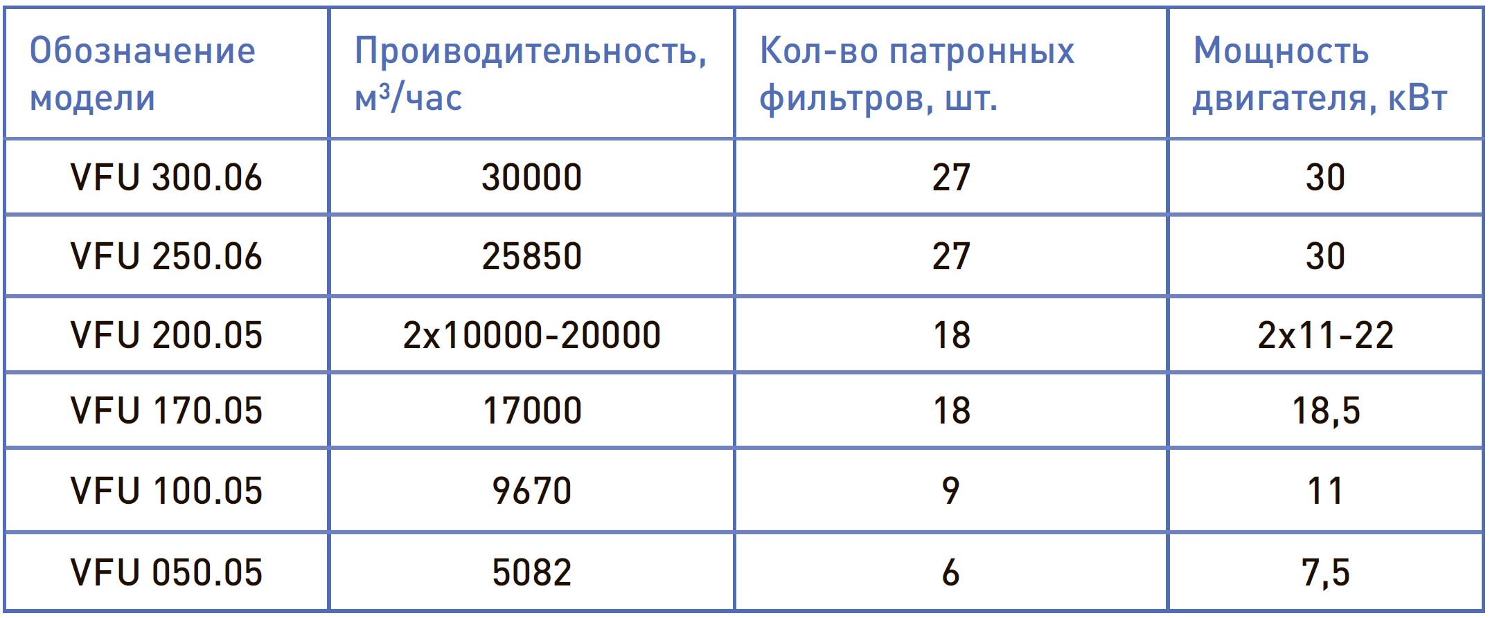 вентиляционная установка для дробеструйной камеры
