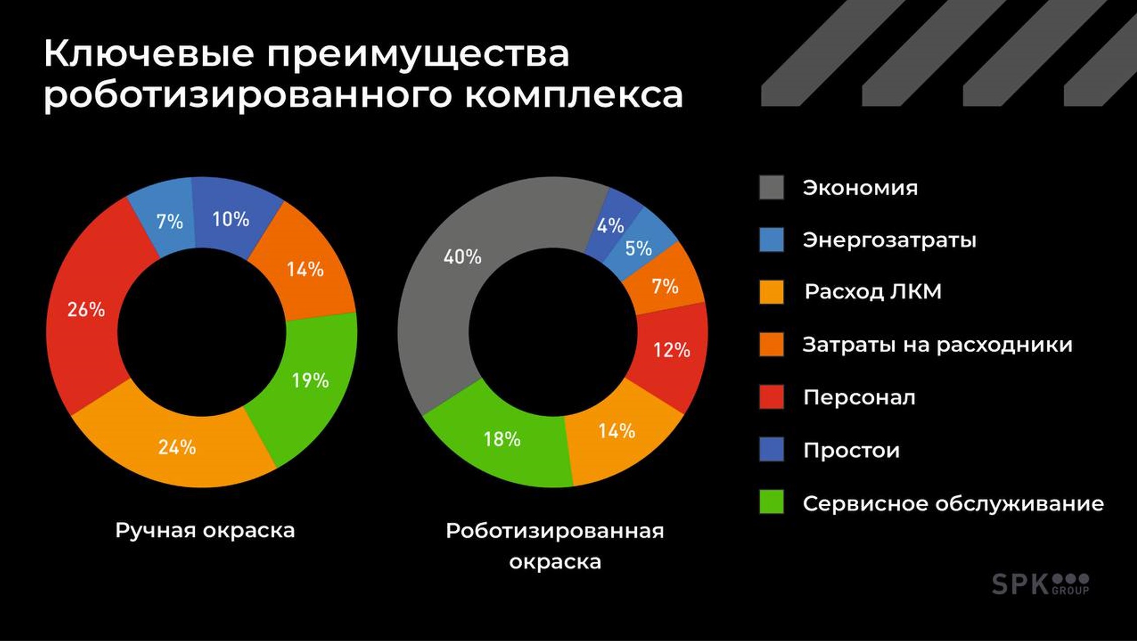 окраска роботами